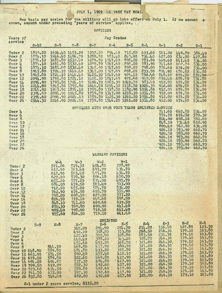1969payscale